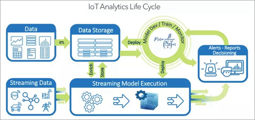 物聯(lián)網(wǎng)和ai的關(guān)系